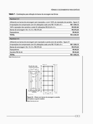 Hipótese h-4
Utilizando-se barras de ancoragem s e m reposição, e c o m 100% de reposição de sarrafos - figura 31
9 reposições de c o m p e n s a d o c o m 2 0 utilizações cada u m a R$ 172,68 x 9 = R$1.554,12
1 0 0 % reposição dos sarrafos a cada 20 utilizações R$ 32,40 x 9 = R$291,60
Barras de ancoragem 18 x 15,13 = R$ 272,34 R$ 272,34
Espaçadores R$ 84,24
TOTAL R$ 2.202,30
Hipótese h-5
Utilizando-se barras de ancoragem s e m reposição e perda zero de sarrafos - figura 31
9 reposições de c o m p e n s a d o c o m 2 0 utilizações cada u m a R$ 172,68 x 9 = R$1.554,12
Barras de ancoragem 18 x 15,13 = R$ 272,34 R$ 272,34
Espaçadores R$ 84,24
Sarrafos R$ 32,40 R$ 32,40
TOTAL R$1.943,10
Fonte: Elaborada pelo autor
Figura 32 - Pilares com barras de ancoragem e sarrafos
de madeira e suporte metálico
Fonte: Elaborada pelo autor
 