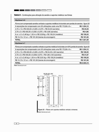 Tabela 8 - Combinações para utilização de sarrafos e suportes metálicos nas fôrmas
Hipótese h-6
Fôrma com compensado sarrafos verticais e suportes metálicos horizontais sem perdas de sarrafos - figura 32
9 reposições de c o m p e n s a d o c o m 20 utilizações c a d a u m a RS 172.68 x 9 = RS 1.554,12
2,70 x 12 x RS 400,00 x 0,025 x 0,075 = RS 24,30 (sarrafos) RS 24,30
2,70 x 2 x RS 400,00 x 0,030 x 0,075 = RS 4,86 (sarrafos) RS 4,86
6 un. x 2 x 2,48 kg x 1,50 m x RS 3,50/kg = RS 156,24 (metálico) R$156,24
RS 15,13 x 12 un. = RS 181,56 (barras de ancoragem) R$181,56
TOTAL R$1.921,08
Hipótese h-7
Fôrma com compensado e sarrafos verticais e suportes metálicos horizontais com 50% perdas de sarrafos - figura 32
9 reposições de c o m p e n s a d o c o m 20 utilizações cada u m a RS 172,68 x 9 = R$1.554,12
2,70 x 12 x RS 400,00 x 0,025 x 0,075 = RS 24,30 x 9/2 (sarrafos) R$109,35
2,70 x 2 x RS 400,00 x 0,030x 0,075 = RS 4,86 x 9/2 (sarrafos) RS 21,87
6 un. x 2 x 2,48 kg x 1,50 m x RS 3,50 /kg = RS 156,24 (metálico) R$156,24
RS 15,13 x 12 un. = RS 181,56 (barras de ancoragem) R$181,56
TOTAL R$2.023,14
Fonte: Elaborada peío autor
PILAR (20 x 80)
s „ , 36 TEMSOAES ^ ^ ^ ^
TTTíí—m
i • H
F i g u r a 33 - Pilares com suportes metálicos verticais e tensores.
Fonte: Elaborada pelo autor
 