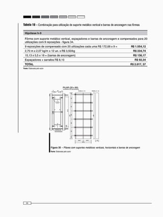 Hipótese h-9
Fôrma c o m suporte metálico vertical, espaçadores e barras de ancoragem e compensados para 20
utilizações c o m 9 reposições - figura 34.
9 reposições de compensado c o m 2 0 utilizações c a d a uma RS 172,68 x 9 = R$1.554,12
2,70 m x 2,07 kg/m x 12 un. x R$ 3,50/kg R$ 234,74
1 5 , 1 3 x 0 , 5 x 1 8 = (barras de ancoragem) R$136,17
Espaçadores + sarrafos RS 8,10 R$ 92,34
TOTAL R$2.017, 37
Fonte: Elaborada peío autor
PILAR (20 x 80)
1ÍBARRAS C€ASCOtAMU
PAMUA.e PWKI.C'0
— t
J>—
s
e
W >
s
* e c
- %
0
s = 3 -
 SAwwoe
ASCOHAGIU
í
» 4
F i g u r a 35 - Pilares com suportes metálicos verticais, horizontais e barras de ancoragem
Fonte: Elaborada pelo autor
 