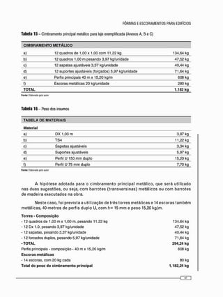 CIMBRAMENTO METÁLICO
a) 12 quadros de 1,00 x 1,00 c o m 11,22 kg. 134,64 kg
b) 12 quadros 1,00 m pesando 3,97 kg/unidade 47,52 kg
c) 12 sapatas ajustáveis 3,37 kg/unidade 40,44 kg
d) 12 suportes ajustáveis (forçados) 5,97 kg/unidade 71,64 kg
e) Perfis principais 4 0 m x 15,20 kg/m 608 kg
f) Escoras metálicas 2 0 kg/unidade 280 kg
TOTAL 1.182 kg
Fonte: Elaborada peto autor
Tabela 1 6 - Peso dos insumos
TABELA DE MATERIAIS
Material
a) DX 1,00 m 3,97 kg
b) T S 4 11,22 kg
c) Sapatas ajustáveis 3,34 kg
d) Suportes ajustáveis 5,97 kg
e) Perfil U 150 m m duplo 15,20 kg
f) Perfil U 75 m m duplo 7,70 kg
Fonte: Elaborada peto autor
A h i p ó t e s e a d o t a d a p a r a o c i m b r a m e n t o p r i n c i p a l m e t á l i c o , q u e s e r á u t i l i z a d o
n a s d u a s s u g e s t õ e s , o u s e j a , c o m b a r r o t e s ( t r a n s v e r s i n a s ) m e t á l i c o s o u c o m b a r r o t e s
d e m a d e i r a e x e c u t a d o s n a o b r a .
N e s t e c a s o , f o i p r e v i s t a a u t i l i z a ç ã o d e t r ê s t o r r e s m e t á l i c a s e 14 e s c o r a s t a m b é m
m e t á l i c a s , 40 m e t r o s d e p e r f i s d u p l o U, c o m h = 15 m m e p e s o 15,20 k g / m .
Torres - Composição
- 1 2 quadros de 1.00 m x 1.00 m. pesando 11.22 kg
- 1 2 Dx 1.0, pesando 3,97 kg/unidade
- 1 2 sapatas, pesando 3,37 kg/unidade
- 1 2 forcados duplos, pesando 5,97 kg/unidade
-TOTAL
Perfis principais - composição - 4 0 m x 15,20 kg/m
Escoras metálicas
- 1 4 escoras, c o m 20 kg cada
Total do peso do cimbramento principal
134.64 kg
47,52 kg
40,44 kg
71.64 kg
294,24 kg
608 kg
80 kg
1.182,24 kg
 