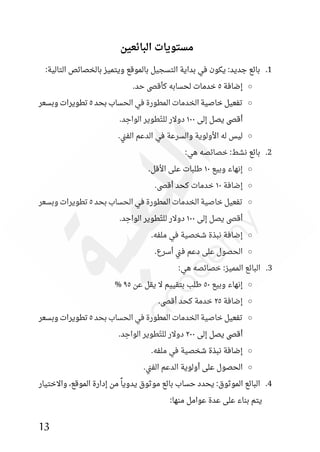13
‫البائعين‬ ‫مستويات‬
1
.
:‫التالية‬ ‫بالخصائص‬ ‫ويتميز‬ ‫بالموقع‬ ‫التسجيل‬ ‫بداية‬ ‫في‬ ‫يكون‬ :‫جديد‬ ‫بائع‬
○
‫إضافة‬
٥
.‫حد‬ ‫كأقصى‬ ‫لحسابه‬ ‫خدمات‬
○
‫بحد‬ ‫الحساب‬ ‫في‬ ‫المطورة‬ ‫الخدمات‬ ‫خاصية‬ ‫تفعيل‬
٥
‫وبسعر‬ ‫تطويرات‬
‫إلى‬ ‫يصل‬ ‫أقصى‬
١٠٠
.‫د‬ ِ‫الواح‬ ‫طوير‬ّ‫ت‬‫لل‬ ‫دوالر‬
○
.‫ني‬‫ف‬‫ال‬ ‫الدعم‬ ‫في‬ ‫والسرعة‬ ‫األولوية‬ ‫له‬ ‫ليس‬
2
.
‫ه‬ ‫خصائصه‬ :‫نشط‬ ‫بائع‬
:‫ي‬
○
‫وبيع‬ ‫إنهاء‬
١٠
.‫األقل‬ ‫على‬ ‫طلبات‬
○
‫إضافة‬
١٠
.‫أقصى‬ ‫كحد‬ ‫خدمات‬
○
‫بحد‬ ‫الحساب‬ ‫في‬ ‫المطورة‬ ‫الخدمات‬ ‫خاصية‬ ‫تفعيل‬
٥
‫وبسعر‬ ‫تطويرات‬
‫إلى‬ ‫يصل‬ ‫أقصى‬
١٠٠
.‫د‬ ِ‫الواح‬ ‫طوير‬ّ‫ت‬‫لل‬ ‫دوالر‬
○
.‫ملفه‬ ‫في‬ ‫شخصية‬ ‫نبذة‬ ‫إضافة‬
○
.‫أسرع‬ ‫ني‬‫ف‬ ‫دعم‬ ‫على‬ ‫الحصول‬
3
.
:‫هي‬ ‫خصائصه‬ :‫المميز‬ ‫البائع‬
○
‫وبيع‬ ‫إنهاء‬
٥٠
‫عن‬ ‫يقل‬ ‫ال‬ ‫بتقييم‬ ‫طلب‬
٩٥
%
○
‫إضافة‬
٢٥
.‫أقصى‬ ‫كحد‬ ‫خدمة‬
○
‫بحد‬ ‫الحساب‬ ‫في‬ ‫المطورة‬ ‫الخدمات‬ ‫خاصية‬ ‫تفعيل‬
٥
‫وبسعر‬ ‫تطويرات‬
‫إلى‬ ‫يصل‬ ‫أقصى‬
٢٠٠
.‫د‬ ِ‫الواح‬ ‫طوير‬ّ‫ت‬‫لل‬ ‫دوالر‬
○
.‫ملفه‬ ‫في‬ ‫شخصية‬ ‫نبذة‬ ‫إضافة‬
○
.‫ني‬‫ف‬‫ال‬ ‫الدعم‬ ‫أولوية‬ ‫على‬ ‫الحصول‬
4
.
‫بائع‬ ‫حساب‬ ‫يحدد‬ :‫الموثوق‬ ‫البائع‬
‫واالختيار‬ ،‫الموقع‬ ‫إدارة‬ ‫من‬ ً‫يدويا‬ ‫موثوق‬
:‫منها‬ ‫عوامل‬ ‫عدة‬ ‫على‬ ‫بناء‬ ‫يتم‬
 