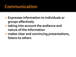  Expresses information to individuals or
groups effectively
 taking into account the audience and
nature of the information
 makes clear and convincing presentations,
listens to others
 