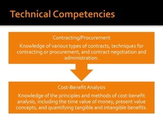 Cost-BenefitAnalysis
Knowledge of the principles and methods of cost-benefit
analysis, including the time value of money, present value
concepts, and quantifying tangible and intangible benefits.
Contracting/Procurement
Knowledge of various types of contracts, techniques for
contracting or procurement, and contract negotiation and
administration.
 