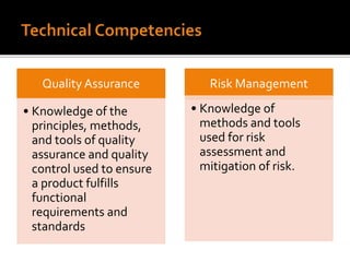 Quality Assurance
• Knowledge of the
principles, methods,
and tools of quality
assurance and quality
control used to ensure
a product fulfills
functional
requirements and
standards
Risk Management
• Knowledge of
methods and tools
used for risk
assessment and
mitigation of risk.
 