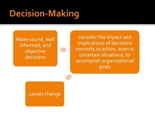 Make sound, well
informed, and
objective
decisions
consider the impact and
implications of decisions
commits to action, even in
uncertain situations, to
accomplish organizational
goals
causes change
 
