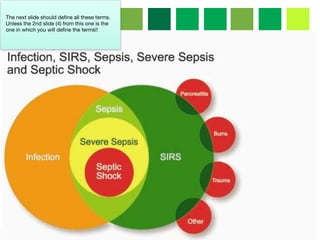 Role of Biomarkers Sepsis | PDF