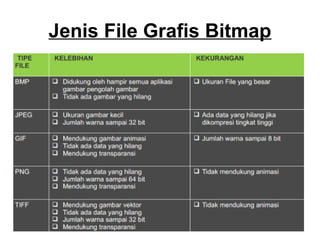 Jenis File Grafis Bitmap
 