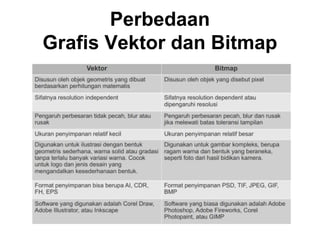 Perbedaan
Grafis Vektor dan Bitmap
 