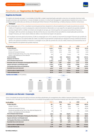 Segmentos de Negócios
Análise Gerencial da Operação
Itaú Unibanco Holding S.A.
Resultados por Segmentos de Negócios
Negóci...