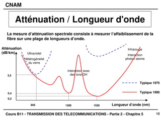 13
CNAM
Cours B11 - TRANSMISSION DES TELECOMMUNICATIONS - Partie 2 - Chapitre 5
Atténuation
(dB/km)
Atténuation / Longueur d'onde
La mesure d’atténuation spectrale consiste à mesurer l’affaiblissement de la
fibre sur une plage de longueurs d’onde.
Longueur d’onde (nm)
Ultraviolet
Hétérogénéité
du verre
Infrarouge
Interaction
photon atome
Interaction avec
des ions OH
3,5
0,2
0,4
850 1300 1550
Typique 1970
Typique 1990
 