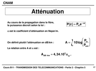 17
CNAM
Cours B11 - TRANSMISSION DES TELECOMMUNICATIONS - Partie 2 - Chapitre 5
Au cours de la propagation dans la fibre,
la puissance décroît selon la loi :
α
α
α
α est le coefficient d’atténuation en Neper/m.
On définit plutôt l’atténuation en dB/km :
La relation entre A et α
α
α
α est :
P z
(
(
(
( )
)
)
) =
=
=
= Pine−
−
−
− α
α
α
αz
A =
=
=
=
1
L
10log
Pin
Pout
























AdB/ km =
=
=
= 4,34.103
α
α
α
αm−
−
−
−1
Atténuation
 