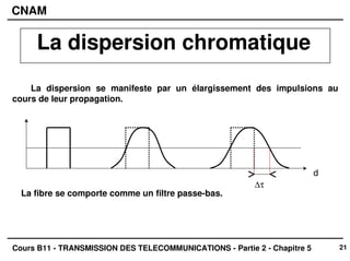 21
CNAM
Cours B11 - TRANSMISSION DES TELECOMMUNICATIONS - Partie 2 - Chapitre 5
La dispersion chromatique
La dispersion se manifeste par un élargissement des impulsions au
cours de leur propagation.
La fibre se comporte comme un filtre passe-bas.
d
∆τ
 