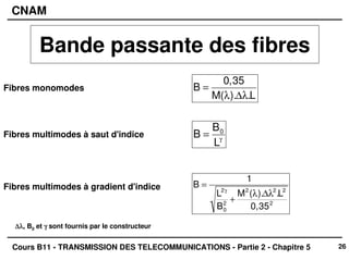 26
CNAM
Cours B11 - TRANSMISSION DES TELECOMMUNICATIONS - Partie 2 - Chapitre 5
Bande passante des fibres
Fibres monomodes
Fibres multimodes à saut d'indice
Fibres multimodes à gradient d'indice
B =
0,35
M(λ).∆λ.L
B =
B0
Lγ
B =
1
L2γ
B0
2
+
M2
(λ).∆λ2
.L2
0,352
∆λ
∆λ
∆λ
∆λ, B0 et γ
γ
γ
γ sont fournis par le constructeur
 