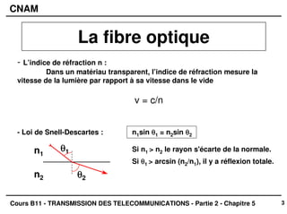 3
CNAM
Cours B11 - TRANSMISSION DES TELECOMMUNICATIONS - Partie 2 - Chapitre 5
- L’indice de réfraction n :
Dans un matériau transparent, l’indice de réfraction mesure la
vitesse de la lumière par rapport à sa vitesse dans le vide
- Loi de Snell-Descartes :
v = c/n
n1sin θ
θ
θ
θ1 = n2sin θ
θ
θ
θ2
Si n1 > n2 le rayon s'écarte de la normale.
Si θ
θ
θ
θ1 > arcsin (n2/n1), il y a réflexion totale.
La fibre optique
n2
n1
θ
θ
θ
θ2
θ
θ
θ
θ1
 