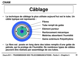 30
CNAM
Cours B11 - TRANSMISSION DES TELECOMMUNICATIONS - Partie 2 - Chapitre 5
• La technique de câblage la plus utilisée aujourd’hui est le tube. Un
câble typique est représenté :
• La fibre est posée en long dans des tubes remplis d’une gelée de
pétrole, qui la protège de l’humidité. De nombreux types de câbles
peuvent être réalisés par assemblage de ces tubes.
Câblage
Fibres
Tube rempli de gelée
Elément porteur
Renforcement mécanique
Gaine extérieure Polyéthylène
Matériau absorbant l’humidité
 