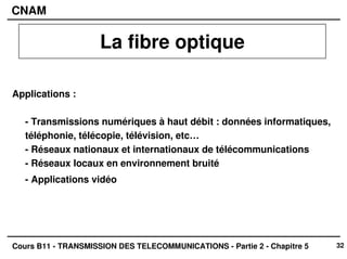 32
CNAM
Cours B11 - TRANSMISSION DES TELECOMMUNICATIONS - Partie 2 - Chapitre 5
Applications :
- Transmissions numériques à haut débit : données informatiques,
téléphonie, télécopie, télévision, etc…
- Réseaux nationaux et internationaux de télécommunications
- Réseaux locaux en environnement bruité
- Applications vidéo
La fibre optique
 
