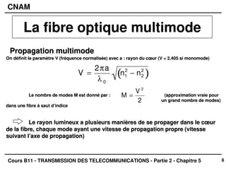 8
CNAM
Cours B11 - TRANSMISSION DES TELECOMMUNICATIONS - Partie 2 - Chapitre 5
Propagation
Propagation multimode
multimode
On définit le paramètre V (fréquence normalisée) avec a : rayon
On définit le paramètre V (fréquence normalisée) avec a : rayon du cœur (V < 2.405 si monomode)
du cœur (V < 2.405 si monomode)
Le nombre de modes M est donné par :
Le nombre de modes M est donné par : (approximation vraie pour
(approximation vraie pour
un grand nombre de modes)
un grand nombre de modes)
dans une fibre à saut d’indice
dans une fibre à saut d’indice
Le rayon lumineux a plusieurs manières de se propager dans le cœ
Le rayon lumineux a plusieurs manières de se propager dans le cœur
ur
de la fibre, chaque mode ayant une vitesse de propagation propre
de la fibre, chaque mode ayant une vitesse de propagation propre (vitesse
(vitesse
suivant l’axe de propagation)
suivant l’axe de propagation)
V =
2πa
λ 0
n1
2
− n2
2
( )
M =
V 2
2
La fibre optique multimode
 