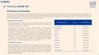 2020
1º TRI
Relatório de
Resultados
Reiteramos que a maior preocupação da Companhia é com a segurança de nossos
visitantes, colaboradores e lojistas. Por isso, nosso Comitê de Crise Pluridisciplinar,
responsável pela liderança nas decisões tomadas em relação ao desenvolvimento
do cenário atual, definiu um protocolo de reabertura que deve ser seguido por
todos os shoppings que retomarem suas atividades operacionais. O protocolo de
reabertura dos nossos shoppings completo está disponível em nosso site de RI:
http://ri.brmalls.com.br/
11
Medidas COVID-19
RETOMADA DA OPERAÇÃO
Seguindo todos as orientações das autoridades governamentais e nossos novos protocolos de segurança, retornamos com a operação de 11 shoppings de nosso
portfólio, conforme tabela abaixo. Esses ativos representam aproximadamente 30% do NOI core da Companhia. A prioridade na retomada das atividades dos
shoppings é de operar com higiene máxima e zero aglomerações, de forma a garantir a integridade e segurança de todos os consumidores e funcionários.
Acreditamos que, dessa forma, as vendas retornarão gradativamente.
Fluxo de veículos e vendas
Protocolo de reabertura
Shoppings Reabertos Estado Data de Reabertura
Iguatemi Caxias RS 20/04/2020
Campo Grande MS 22/04/2020
Londrina PR 09/05/2020
Maringá PR 09/05/2020
Estação PR 25/05/2020
Curitiba PR 25/05/2020
Uberlândia MG 26/05/2020
Piracicaba SP 01/06/2020
Amazonas AM 01/06/2020
Vila Velha ES 02/06/2020
Estação Cuiabá MT 03/06/2020
Os shoppings registraram fluxo total de veículos e vendas de aproximadamente
50% do nível pré COVID-19. Segmentos como eletrônicos & eletrodomésticos e
alimentação se destacaram no período.
Os shoppings que reabriram em abril, Iguatemi Caxias e Campo Grande,
apresentaram boa evolução de vendas apesar do horário reduzido de
funcionamento, que hoje representa 2/3 do horário normal (de 12h às 20h,
comparado a 10h às 22h no mesmo período do ano anterior). O Iguatemi Caxias
iniciou com vendas totais de -40,5% na primeira semana, comparado ao mesmo
período do ano anterior, e na quinta semana de funcionamento, as vendas totais
chegaram a -24,4%, recuperação de 16,1 p.p. no período. No Campo Grande, as
vendas totais da primeira semana apresentaram redução de 65,2% quando
comparado ao mesmo período do ano anterior, e na quinta semana, as vendas
totais chegaram a -44,2%, recuperação de 21,0 p.p. no período.
 