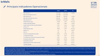 2020
1º TRI
Relatório de
ResultadosPrincipais Indicadores Operacionais
13
¹ Entre o 1T19 e 1T20, vendemos o Shopping Sete Lagoas, adquirimos 15,0% de participação no Shopping Del Rey, 25,5% de participação no Shopping Iguatemi Caxias do Sul, 5,0% de participação no Shopping Villa-Lobos
e 38,4% de participação no Shopping Piracicaba e vendemos nossa participação integral nos shoppings Ilha Plaza, Casa & Gourmet Shopping, Shopping Plaza Macaé, Londrina Norte Shopping, Osasco Plaza Shopping,
Shopping Contagem, Capim Dourado e Via Brasil.
² Considera apenas lojas que reportam vendas. Esse valor é utilizado para o cálculo do indicador Vendas/m².
* Conforme divulgado na Teleconferência e Apresentação do dia 05/08/2019, a partir do 3º trimestre de 2019, excluímos o Shopping Araguaia, Via Brasil Shopping e São Luís Shopping de todos os indicadores operacionais
apresentados acima, com exceção da ABL Total e ABL Próprio.
** “Portfólio Core” se refere ao portfólio da Companhia ao final do 1T20, excluindo o Shopping Araguaia e São Luís Shopping.
1T20 1T19 %
ABL Total (m²) ¹ 1.274.216 1.474.700 -13,6%
ABL Total Portfólio Core (m²) ¹ 1.197.568 1.197.568 -
ABL Próprio (m²) ¹ 832.128 937.079 -11,2%
ABL Próprio Portfolio Core (m²) ¹ 813.015 781.688 4,0%
ABL Ajustada (m²) ² 1.078.350 1.336.662 -19,3%
Vendas Mesmas Lojas -13,0% 1,5% -14,5 p.p.
Vendas Totais (R$ milhões)² 3.942 4.886 -19,3%
Vendas Totais Portfólio Core (R$ milhões)² 3.787 4.234 -10,5%
Vendas / m² 1.171 1.218 -3,9%
Aluguel Mesmas Lojas -8,9% 5,7% -14,6 p.p.
Aluguel / m² 93 84 10,7%
NOI / m² 106 98 8,2%
Custo de Ocupação (% das vendas) 12,2% 11,5% 0,7 p.p.
(+) Aluguel (% vendas) 6,5% 6,4% 0,1 p.p.
(+) Condomínio e Fundo de Promoção (% vendas) 5,7% 5,1% 0,6 p.p.
Ocupação (média mensal) 96,9% 96,4% 0,5 p.p.
Inadimplência Líquida 4,9% 3,7% 1,2 p.p.
Pagamentos em Atraso (média mensal) 7,8% 7,7% 0,1 p.p.
Turnover das lojas 8,3% 8,1% 0,2 p.p.
 