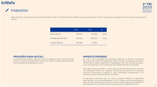 2020
1º TRI
Relatório de
Resultados
26
Impostos
PROVISÃO PARA IR/CSLL
As provisões para IR/CSLL reduziram 4,1% em relação ao mesmo período do ano
anterior, devido principalmente à redução de receita causada pelas restrições
nas atividades dos shoppings em março.
Neste trimestre, os impostos da Companhia totalizaram R$ 67,6 milhões, R$ 62,9 milhões acima do apresentado no 1T19. As principais variações foram decorrentes dos seguintes
fatores:
IMPOSTO DIFERIDO
No 1T20, com a aquisição de participação adicional de 38,4% no Shopping
Piracicaba e de 5,0% no Shopping Villa-Lobos, tivemos a constituição de passivo
diferido sobre o ganho registrado na reavaliação a valor de mercado dos ativos,
o que correspondeu a um montante de aproximadamente R$ 16,8 milhões.
Além disso, tivemos também a constituição de passivo diferido sobre a receita
de linearização relativa aos reajustes contratuais que ocorreram no período,
conforme mencionado na página 15. Esta constituição correspondeu a um
montante de aproximadamente R$ 9,2 milhões.
É importante mencionar que, no 1T19, o imposto diferido foi impactado
positivamente, em aproximadamente R$ 27,0 milhões, pela reconstituição de
parte do ativo diferido sobre prejuízos fiscais e bases negativas de subsidiárias
da Companhia em virtude de sua nova perspectiva de rentabilidade futura.
1T20 1T19 %
Receita Bruta 320.117 342.335 -6,5%
Provisão para IR/ CSLL (19.425) (20.247) -4,1%
Imposto Diferido (48.166) 15.562 -
 