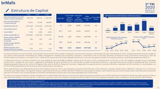 2020
1º TRI
Relatório de
Resultados
Ao final do primeiro trimestre de 2020, nossa dívida bruta era de R$ 2.997,6 milhões, redução de 4,1% versus ano anterior e 10,2% acima do valor apresentado no 4T19. A redução da dívida bruta em relação ao
ano anterior está associada a estratégia de “liability management” realizada pela Companhia, enquanto o crescimento ante o 4T19 está associado a emissão de notas promissórias comerciais no valor de
R$ 300 milhões no trimestre, a um custo de CDI + 1,82% ao ano e prazo de 2 anos. Esta captação visa reforçar a estrutura de capital e liquidez da Companhia perante o cenário da pandemia de COVID-19.
A Companhia encerrou o primeiro trimestre com uma posição de caixa de R$ 886,8 milhões, redução de 37,4% ante o 1T19 e crescimento de 12,7% ante o 4T19. Em relação a variação anual, os principais
motivos para a redução de caixa foram: o pagamento antecipado de parte da dívida em TR, mencionado na seção de Resultado Financeiro, a aquisição adicional de 15,0% do Shopping Del Rey, 25,5% do
Shopping Iguatemi Caxias do Sul, 5,0% do Shopping Villa-Lobos e 38,4% do Shopping Piracicaba, o pagamento da segunda das três parcelas referentes a aquisição de 30% da Alvear, as revitalizações e os
R$ 766 milhões distribuídos em forma de juros sobre capital próprio e dividendos.
Assim, apresentamos uma dívida líquida de R$ 2.110,9 milhões ao final do 1T20, o que representa crescimento de 9,2% ante o 4T19, elevando o indicador Dívida Líquida / EBITDA Aj. 12M para 2,1x no 1T20. Para
os exercícios de 2020 e 2021, a Companhia totaliza, respectivamente, R$ 42,2 milhões e R$ 265,5 milhões em amortização de dívidas, o que evidencia que não temos compromissos relevantes para os próximos
dois anos. Ao final do 1T20, a dívida líquida da Companhia representava 12,3% do valor justo das propriedades para investimento.
Em linha com a nossa estratégia de “liability management” e visando ações para reforçar a estrutura de capital e liquidez da Companhia, em abril/20 realizamos a emissão de cédulas de crédito bancário (CCB) no
valor de R$ 400 milhões, a um custo de CDI + 3,1% ao ano e prazo de 2 anos. Ao considerar a posição de caixa ao final do 1T20 mais a captação realizada em abril, totalizamos um caixa de R$ 1.286,8 milhões.
CRONOGRAMADE AMORTIZAÇÃODA DÍVIDA (R$ milhões’)
¹ Previsão de amortização de abril/20 até dezembro/20.
² Até o 1T17, os covenants não consideravam o bônus perpétuo, dessa forma a alavancagem mensurada para fins de convenats era inferior a apresentada no gráfico e também inferior ao limite de 3,8x do covenant.
³ Até o 4T19, para calcular o custo de dívida, era utilizado o CDI médio dos últimos 12 meses. A partir do 1T20, passaremos a utilizar o CDI spot do final do trimestre, em linha com práticas de mercado. O custo de dívida
apresentados neste relatório referente ao resultado do 4T19 e 1T19 foram ajustados para considerar o CDI spot de cada período.
Estrutura de Capital
28
Indexador
Custo médio
ao ano
(Dívidas e
Swaps) ¹
Exposição
por
Indexador
(% do Total)
Saldo
Devedor (R$
mil)
Prazo Médio
(Anos)
TR 5,9% 18,0% 540.307 3,8
CDI + 5,4% 14,8% 443.817 2,5
CDI (%) 4,0% 53,6% 1.606.908 3,9
IPCA 10,2% 13,6% 406.606 3,2
Total 5,4% 100,0% 2.997.638 3,6
1T20 4T19 1T19
Caixa, Equivalentes de Caixa e
Títulos e Valores Mobiliários
886.753 786.679 1.416.758
Remuneração Média no
Trimestre (% CDI)
92,6% 93,1% 100,8%
Dívida Bruta (R$ mil) 2.997.638 2.719.618 3.127.212
Prazo Médio (anos) 3,6 3,8 3,6
Custo Médio3
5,4% 6,0% 8,4%
Dívida Líquida (R$ mil) 2.110.885 1.932.939 1.710.454
Dívida Líquida / EBITDA
Ajustado trimestre
anualizado
2,0x 1,8x 1,8x
Dívida Líquida / EBITDA
Ajustado 12M
2,1x 1,9x 1,9x
EBITDA Ajustado 12M /
Despesa Financeira Líquida
5,5x 5,1x 4,5x
4,2x 4,2x
1,6x
1,9x 2,1x
1T16 1T17 1T18 1T19 1T20
Dívida Líquida / EBITDA Ajustado
12M ²
1,9x 2,1x
3,9x
5,1x 5,5x
1,5x
2,0x
2,5x
3,0x
3,5x
4,0x
4,5x
5,0x
5,5x
6,0x
6,5x
1T16 1T17 1T18 1T19 1T20
EBITDA Ajustado 12M / Despesa
Financeira Líquida
2020 ¹ 2021 2022 2023 2024 2025 2026 em
diante
42,2
265,5
589,9
401,4
552,7
883,3
262,6
 