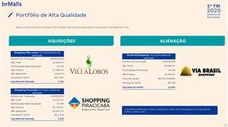 2020
1º TRI
Relatório de
Resultados
39
Portfólio de Alta Qualidade
Abaixo, destacamos as principais informações referentes às aquisições e a alienação realizadas no 1T20.
AQUISIÇÕES
Shopping Villa-Lobos: Principais dados da
operação
Anúncio da Transação 03/02/2020
ABL Total 26.806 m²
Participação Após Aquisição 63,4%
ABL Próprio 17.000 m²
ABL Adquirido 1.340 m²
Vendas/m² 2019 R$ 1.907
Cap Rate de Entrada 7,3%
Shopping Piracicaba: Principais dados da
operação
Anúncio da Transação 14/02/2020
ABL Total 43.431 m²
Participação Após Aquisição 75,4%
ABL Próprio 32.723 m²
ABL Adquirido 16.697 m²
Vendas/m² 2019 R$ 1.176
Cap Rate de Entrada 9,2%
ALIENAÇÃO
Via Brasil Shopping: Principais dados da
operação
Anúncio da Transação 13/03/2020
ABL Total 30.680 m²
Participação Pré Venda 49,0%
ABL Próprio 15.033 m²
Valor de Venda R$ 38,4 milhões
Vendas/m² 2019 R$ 503
Cap Rate de Saída¹ 11,0%
¹ Cap Rate considerando o critério competência. O valor de venda representa um Cap Rate de
10,5% no critério caixa.
 