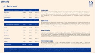2020
1Q
Earnings
ReleaseRevenues
16
¹ For the 1Q19 ‘Ex-Divestments’ analysis, we exclude the 7 malls sold in August/19, Shopping Sete Lagoas, divested from in February/19, and the result for March of Via Brasil Shopping, sold in March/20. We emphasize
that, between 1Q19 and 1Q20, we increased our stake in Shopping Del Rey, Shopping Iguatemi Caxias, Shopping Villa-Lobos and Shopping Piracicaba by 15.0%, 25.5%, 5.0% and 38.4%, respectively. Our results were
impacted as of the date of each event.
SERVICES
We reported service revenues of R$ 25.8 million in 1Q20, representing a 8.6% growth when excluded the
divested assets¹, reflecting the increase in media distribution in third-party malls during January and
February 2020. Considering the full portfolio In 1Q19, this line decreased by 2.8% when compared to the
previous year, due to the effects of the crisis in March.
PARKING
Parking revenue decreased by 5.7%, excluding the divested assets¹, mainly impacted by the closing of our
malls during part of the month of March. Considering the months of January and February 2020, this line
increased by 9.3% and 18.4%, respectively. The increase is mainly explained by the 5.4% increase in the
total vehicle flow in the first two months of the quarter and by the increases in stake in malls made in
1Q20.
KEY MONEY
Key money plus key money straight-lining, in 1Q20, totaled R$ 5.3 million, which represents a 0.7%
reduction when compared to 1Q19, excluding the divested assets¹. In 1Q20, it was positively impacted due
to the higher volume of Key Money recorded by the shopping malls Plaza Niterói, Tamboré, Vila Velha,
Londrina and Mooca. The reduction in the quarter is associated with the high occupancy rate in the period
and the lower number of closed contracts compared to 1Q19.
TRANSFER FEES
We observed an increase of 118.8% in the quarter, resulting in a total revenue of R$ 1.7 million. The
increase in Transfer Fees was mainly due to the higher leasing activity in Plaza Niterói, Metro Santa Cruz
and Campo Grande during 1Q20.
Gross Revenues Breakdown 1Q20 1Q19 %
Base Rent 57.8% 56.4% 1.4 p.p.
Mall & Media 9.7% 9.6% 0.1 p.p.
Overage Rent 3.1% 3.9% -0.8 p.p.
Rents 70.6% 69.9% 0.7 p.p.
Gross Revenues Breakdown 1Q20 1Q19 %
Rents 70.6% 69.9% 0.7 p.p.
Parking 19.1% 20.3% -1.2 p.p.
Services 8.0% 7.7% 0.3 p.p.
Key Money 1.6% 1.6% -
Transfer Fee 0.5% 0.2% 0.3 p.p.
Others 0.2% 0.3% -0.1 p.p.
Gross Revenue 100.0% 100.0% -
 