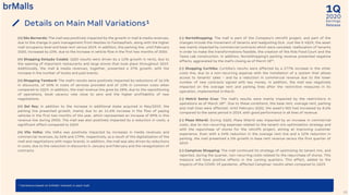 2020
1Q
Earnings
ReleaseDetails on Main Mall Variations¹
20
(+) São Bernardo: The mall was positively impacted by the growth in mall & media revenues,
due to the change in park management from NeoGeo to FantasyPark, along with the higher
mall occupancy level and base rent versus 2019. In addition, the parking line, until February
2020, increased by 22%, due to the increase in vehicle flow in the first two months of 2020.
(+) Shopping Estação Cuiabá: 1Q20 results were driven by a 12% growth in rents, due to
the opening of important restaurants and large stores that took place throughout 2019.
Additionally, the mall & media revenues, together, presented a 37% growth, with the
increase in the number of kiosks and paid events.
(+) Shopping Tamboré: The mall's results were positively impacted by reductions of 16.5%
in discounts, of 50% in costs of services provided and of 13% in common costs when
compared to 1Q19. In addition, the mall revenue line grew by 28%, due to the repositioning
of operations, kiosk vacancy rate close to zero and the higher profitability of new
negotiations.
(+) Del Rey: In addition to the increase in additional stake acquired in May/2019, the
parking line presented growth, mainly due to an 11.6% increase in the flow of paying
vehicles in the first two months of the year, which represented an increase of 89% in this
revenue line during 2M20. The mall was also positively impacted by a reduction in costs, a
significant effect compared to 1Q19.
(+) Vila Velha: Vila Velha was positively impacted by increases in media revenues and
commercial revenues, by 56% and 179%, respectively, as a result of the digitalization of the
mall and negotiations with major brands. In addition, the mall was also driven by reductions
in costs, due to the reduction in discounts in January and February and the renegotiation of
contracts.
(-) NorteShopping: The mall is part of the Company's retrofit project, and part of the
changes include the movement of tenants and readjusting GLA. Just like it 4Q19, the asset
was mainly impacted by commercial contracts which were canceled, reallocation of tenants
in order to make the transformations feasible, the creation of the Kids Food Court and the
Taste Lab construction. In addition, NorteShopping's parking revenue presented negative
effects, aggravated by the mall's closing as of March 18th.
(-) Shopping Curitiba: Curitiba's results were affected by a 277% increase in the other
costs line, due to a non-recurring expense with the installation of a system that allows
access to tenants' sales - and by a reduction in commercial revenue due to the lower
number of new contracts signed with key money. In addition, the mall was negatively
impacted on the overage rent and parking lines after the restrictive measures in its
operation, implemented in March.
(-) Metrô Santa Cruz: The mall's results were mainly impacted by the restrictions in
operations as of March 18th. Due to these conditions, the base rent, overage rent, parking
and mall lines were affected. Until February 2020, the asset’s NOI had increased by 8.6%
compared to the same period in 2019, with good performance in all lines of revenue.
(-) Plaza Niterói: During 1Q20, Plaza Niterói was impacted by an increase in commercial
costs, due to non-recurring expenses related to the tenant mix optimization strategy and
with the repurchase of stores for the retrofit project, aiming at improving customer
experience. Even with a 54% reduction in the overage rent line and a 12% reduction in
parking, the mall presented a 5% growth in base rent revenue versus the first quarter of
2019.
(-) Campinas Shopping: The mall continued its strategy of optimizing its tenant mix, and
reported, during the quarter, non-recurring costs related to the repurchase of stores. This
measure will have positive effects in the coming quarters. This effect, added to the
impacts of the COVID-19 pandemic, affected Campinas’ results when compared to 1Q19.
¹ Variations based on brMalls’ interest in each mall
 