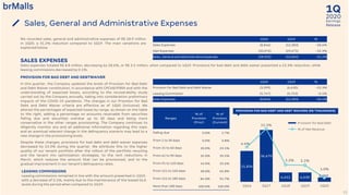 2020
1Q
Earnings
Release
21,834
36,670
6,612 6,630 3,099
6.6%
11.1%
2.2% 2.1%
1.0%
-2,0%
0,0%
2,0%
4,0%
6,0%
8,0%
10,0%
12,0%
-
5.000
10.000
15.000
20.000
25.000
30.000
35.000
40.000
1Q16 1Q17 1Q18 1Q19 1Q20
Sales, General and Administrative Expenses
21
PROVISION FOR BAD DEBT AND DEBT WAIVERS (R$ THOUSANDS)
Provision for Bad Debt
% of Net Revenue
1Q20 1Q19 %
Sales Expenses (8,846) (12,383) -28.6%
G&A Expenses (20,076) (29,671) -32.3%
Sales, General and Administrative Expenses (28,922) (42,054) -31.2%
1Q20 1Q19 %
Provision for Bad Debt and Debt Waiver (3,099) (6,630) -53.3%
Leasing Commission (5,747) (5,753) -0.1%
Sales Expenses (8,846) (12,383) -28.6%
Ranges
% of
Provision
(Prior)
% of
Provision
(Current)
Falling due 0.0% 1.7%
From 1 to 30 days 0.0% 3.8%
From 31 to 60 days 20.0% 23.1%
From 61 to 90 days 35.0% 39.5%
From 91 to 120 days 42.0% 52.6%
From 121 to 150 days 58.0% 65.8%
From 151 to 180 days 84.0% 91.7%
More than 180 days 100.0% 100.0%
SALES EXPENSES
Sales expenses totaled R$ 8.8 million, decreasing by 28.6%, or R$ 3.5 million, when compared to 1Q19. Provisions for bad debt and debt waiver presented a 53.3% reduction, while
leasing commissions decreased by 0.1%.
We recorded sales, general and administrative expenses of R$ 28.9 million
in 1Q20, a 31.2% reduction compared to 1Q19. The main variations are
explained below:
PROVISION FOR BAD DEBT AND DEBTWAIVER
In this quarter, the Company updated the levels of Provision for Bad Debt
and Debt Waiver constitution, in accordance with CPC48/IFRS9 and with the
understanding of expected losses, according to the recoverability study
carried out by the Company annually, taking into consideration preliminary
impacts of the COVID-19 pandemic. The changes in our Provision for Bad
Debt and Debt Waiver criteria are effective as of 1Q20 (inclusive). We
altered the percentages of expected losses by range, as shown on the table
to the right, adding a percentage on accounts receivable from securities
falling due and securities overdue up to 30 days and being more
conservative in the other ranges provisioning. The Company continues to
diligently monitor any and all additional information regarding this topic
and an eventual relevant change in the delinquency scenario may lead to a
new change in the provisioning levels.
Despite these changes, provisions for bad debt and debt waiver expenses
decreased by 53.3% during the quarter. We attribute this to the higher
quality of our tenant portfolio after the rollout of the portfolio recycling
and the tenant mix optimization strategies, to the rent reductions in
March, which reduces the amount that can be provisioned, and to the
gradual improvement in our tenant’s delinquency rates.
LEASING COMMISSIONS
Leasing commissions remained in line with the amount presented in 1Q19,
with a decrease of 0.1%, mainly due to the maintenance of the leased GLA
levels during the period when compared to 1Q19.
 