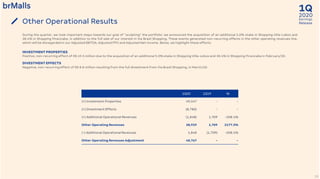 2020
1Q
Earnings
Release
23
Other Operational Results
During the quarter, we took important steps towards our goal of “sculpting” the portfolio: we announced the acquisition of an additional 5.0% stake in Shopping Villa-Lobos and
38.4% in Shopping Piracicaba, in addition to the full sale of our interest in Via Brasil Shopping. These events generated non-recurring effects in the other operating revenues line,
which will be disregarded in our Adjusted EBITDA, Adjusted FFO and Adjusted Net Income. Below, we highlight these effects:
INVESTMENT PROPERTIES
Positive, non-recurring effect of R$ 49.5 million due to the acquisition of an additional 5.0% stake in Shopping Villa-Lobos and 38.4% in Shopping Piracicaba in February/20.
DIVESTMENT EFFECTS
Negative, non-recurring effect of R$ 8.8 million resulting from the full divestment from Via Brasil Shopping, in March/20.
1Q20 1Q19 %
(+) Investment Properties 49,547 - -
(+) Divestment Effects (8,780) - -
(+) Additional Operational Revenues (1,848) 1,709 -208.1%
Other Operating Revenues 38,919 1,709 2177.3%
(-) Additional Operational Revenues 1,848 (1,709) -208.1%
Other Operating Revenues Adjustment 40,767 - -
 