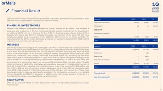2020
1Q
Earnings
ReleaseFinancial Result
25
Revenues 1Q20 1Q19 %
Financial Investments 8,921 16,830 -47.0%
FX Variation 69 43 60.5%
Swap Curve - - -
Swap mark to market - - -
Others 3,700 3,603 2.7%
Total 12,690 20,476 -38.0%
Despesas 1Q20 1Q19 %
Interest (51,858) (74,728) -30.6%
FX Variation - (40) -
Swap Curve - (605) -
Swap mark to market - (18) -
Others (2,040) (2,112) -3.4%
Total (53,898) (77,503) -30.5%
Financial Result (41,208) (57,027) -27.7%
Cash Financial Result (41,208) (57,009) -27.7%
FINANCIAL INVESTMENTS
Revenue from financial investments decreased by 47.0%, reaching R$ 8.9 million. This variation is
associated with a reduction of 37.4% in the Company's cash position, resulting from the acquisition of
an additional 15.0% interest in Shopping Del Rey, 25.5% in Shopping Iguatemi Caxias do Sul, 5.0% in
Shopping Villa-Lobos and 38.4% of Shopping Piracicaba, the payment of the second of the three
installments related to the acquisition of the additional 30% interest in the Alvear portfolio, the
redevelopments, the R$ 766 million distributed as interest on capital and dividends after 1Q19 and the
reductions in interest rates during the period.
INTEREST
Interest expenses decreased by 30.6%, reaching R$ 51.9 million. In March 2019, the Company completed
the issuance of a R$ 600 million debenture, at a cost of 107.5% of the CDI (interbank deposit rate) and a
6-year term. Most of the resources were used to refinance, between March and May, 2019, R$ 461.7
million in TR-linked debts, in line with the Company’s liability management efforts that have been
carried out. Additionally, the Company refinanced a R$ 536.8 million CRI, decreasing its cost from
TR+9.31% in 1Q19 to TR+5.90% at the end of 1Q20. In line with our liability management strategy, at the
end of October/19, we renegotiated CRI Tijuca’s rate from TR+8.34% to 113.55% of the CDI, along with
an extension in its amortization date, from February 2025 to October 2026. This debt totaled R$ 610.4
million by the end of 1Q20. After this change, we reduced our exposure to TR-linked debts from 42.5%
to 18.0%. In March 2020, we issued commercial promissory notes in the amount of R$ 300 million, at a
cost of CDI+1.82% p.a. and a 2-year term, and as a subsequent event, in April 2020, we issued bank credit
notes (CCB) in the amount of R$ 400 million, at a cost of CDI+3.1% p.a., with a 2-year term. These funds
were raised in order to ensure greater liquidity and security for the Company and tenants, in an unstable
scenario caused by the COVID-19 pandemic. In addition, this cash increase allows us to remain in a
strategic position to take advantage of potential opportunities.
SWAP CURVE
After the pre-payment of the TR-linked debts between March and April, 2019, the Company no longer
has any swaps.
The cash financial result recorded a net expense of R$ 41.2 million, 27.7% below that presented in 1Q19.
The main factors responsible for this impact are described below:
 