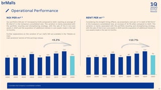 2020
1Q
Earnings
Release
¹ Considers the Company’s consolidated numbers.
Operational Performance
30
+8.2% +10.7%
NOI PER m² 1
Our portfolio’s NOI per m² increased by 8.2% compared to 1Q19, reaching an average of
R$ 106/m² in the Company's consolidated view. This variation is mainly associated with
the portfolio recycling and strengthening strategy, with the sale of the 8 non-core
assets in 2019 and the acquisition of additional interest in core assets made in the last
12 months.
Further explanations on the variation of our mall’s NOI are available in the “Details on
main
mall variations” section of this earnings release.
RENT PER m² 1
Considering the straight-lining effects, we presented a rent per m² in 1Q20 of R$ 93/m²
in the Company’s consolidated view, an increase of 10.7% when compared to 1Q19. This
variation is mainly associated with the portfolio recycling and strengthening strategy,
with the sale of the 8 non-core assets in 2019 and the acquisition of additional interest in
core assets made in the last 12 months.
97 98 96
117
98
104
120
132
106
1Q18 2Q18 3Q18 4Q18 1Q19 2Q19 3Q19 4Q19 1Q20
83 85 83
100
84
89
101
112
93
1Q18 2Q18 3Q18 4Q18 1Q19 2Q19 3Q19 4Q19 1Q20
 