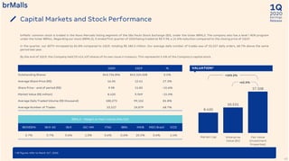 2020
1Q
Earnings
Release
8.420
10.531
17.108
brMalls’ common stock is traded in the Novo Mercado listing segment of the São Paulo Stock Exchange (B3), under the ticker BRML3. The company also has a level I ADR program
under the ticker BRMLL. Regarding our stock (BRML3), it ended first quarter of 2020 being traded at R$ 9.98, a 15.6% reduction compared to the closing price of 1Q19.
In the quarter, our ADTV increased by 81.8% compared to 1Q19, totaling R$ 180.3 million. Our average daily number of trades was of 33,527 daily orders, 68.7% above the same
period last year.
By the end of 1Q19, the Company held 29,414,437 shares of its own issue in treasury. This represents 3.4% of the Company’s capital stock.
Capital Markets and Stock Performance
42
1Q20 1Q19 %
Outstanding Shares 843,726,896 843,124,028 0.1%
Average Share Price (R$) 16.05 12.61 27.3%
Share Price - end of period (R$) 9.98 11.82 -15.6%
Market Value (R$ million) 8,420 9,969 -15.5%
Average Daily Traded Volume (R$ thousand) 180,273 99,152 81.8%
Average Number of Trades 33,527 19,879 68.7%
BRML3 - Weight on Main Indices (Mar/20)
IBOVESPA IBrX-50 IBrX IGC-NM ITAG IBRA IMOB MSCI Brazil ICO2
0.7% 0.7% 0.6% 1.0% 0.6% 0.6% 20.2% 0.6% 1.4%
VALUATION¹
Market Cap Enterprise
Value (EV)
Fair Value
(Investment
Properties)
+62.5%
+103.2%
¹ All figures refer to March 31st, 2020.
 
