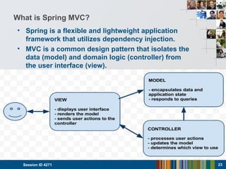 What is Spring MVC?
• Spring is a flexible and lightweight application
framework that utilizes dependency injection.
• MVC is a common design pattern that isolates the
data (model) and domain logic (controller) from
the user interface (view).
Session ID 4271 23
 