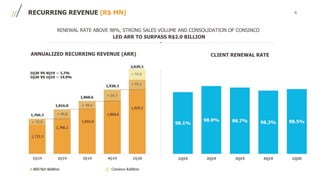 6RECURRING REVENUE (R$ MN)
RENEWAL RATE ABOVE 98%, STRONG SALES VOLUME AND CONSOLIDATION OF CONSINCO
LED ARR TO SURPASS R$2.0 BILLION
ANNUALIZED RECURRING REVENUE (ARR) CLIENT RENEWAL RATE
 