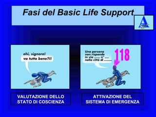 Fasi del Basic Life Support VALUTAZIONE DELLO STATO DI COSCIENZA ATTIVAZIONE DEL SISTEMA DI EMERGENZA 