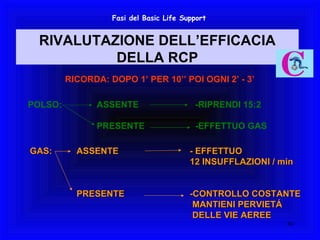 RIVALUTAZIONE DELL’EFFICACIA DELLA RCP Fasi del Basic Life Support RICORDA: DOPO 1’ PER 10’’ POI OGNI 2’ - 3’ POLSO:   ASSENTE   -RIPRENDI 15:2   PRESENTE   -EFFETTUO GAS GAS:   ASSENTE   - EFFETTUO  12 INSUFFLAZIONI / min    PRESENTE   -CONTROLLO COSTANTE   MANTIENI PERVIETÁ   DELLE VIE AEREE 