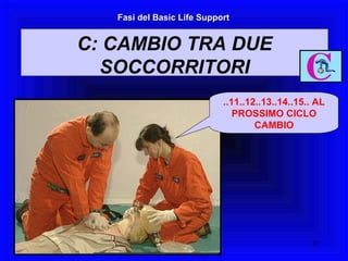..11..12..13..14..15.. AL PROSSIMO CICLO CAMBIO Fasi del Basic Life Support C: CAMBIO TRA DUE SOCCORRITORI 