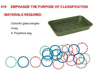 019 EMPHASIZE THE PURPOSE OF CLASSIFICATION 
MATERIALS REQUIRED 
Colourful glass bangles 
A tray 
A Polythene bag 
 