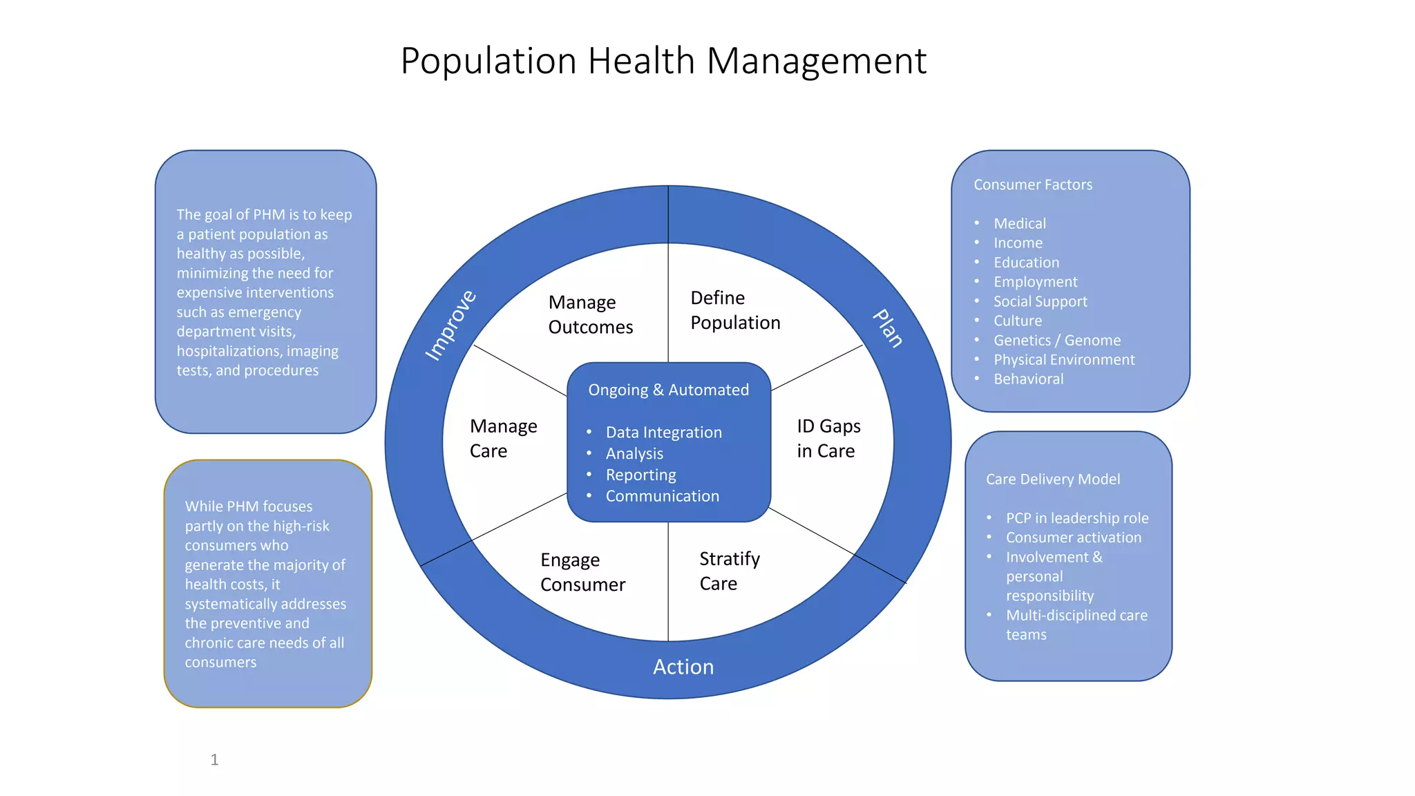 Population Health One Pager PPT