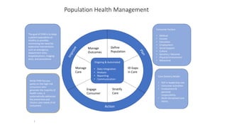 Define
Population
Population Health Management
1
ID Gaps
in Care
Stratify
Care
Manage
Outcomes
Manage
Care
Engage
Consumer
Ongoing & Automated
• Data Integration
• Analysis
• Reporting
• Communication
Action
The goal of PHM is to keep
a patient population as
healthy as possible,
minimizing the need for
expensive interventions
such as emergency
department visits,
hospitalizations, imaging
tests, and procedures
While PHM focuses
partly on the high-risk
consumers who
generate the majority of
health costs, it
systematically addresses
the preventive and
chronic care needs of all
consumers
Care Delivery Model
• PCP in leadership role
• Consumer activation
• Involvement &
personal
responsibility
• Multi-disciplined care
teams
Consumer Factors
• Medical
• Income
• Education
• Employment
• Social Support
• Culture
• Genetics / Genome
• Physical Environment
• Behavioral
 