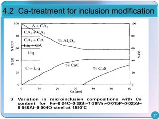 Inclusion control for clean steel | PPTX