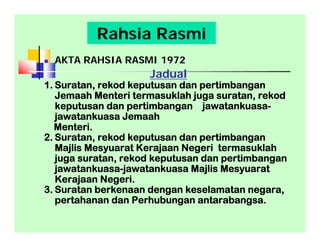  AKTA RAHSIA RASMI 1972
Jadual
1. Suratan, rekod keputusan dan pertimbangan
Jemaah Menteri termasuklah juga suratan, rekod
keputusan dan pertimbangan jawatankuasa-
jawatankuasa Jemaah
Menteri.
2. Suratan, rekod keputusan dan pertimbangan
Majlis Mesyuarat Kerajaan Negeri termasuklah
juga suratan, rekod keputusan dan pertimbangan
jawatankuasa-jawatankuasa Majlis Mesyuarat
Kerajaan Negeri.
3. Suratan berkenaan dengan keselamatan negara,
pertahanan dan Perhubungan antarabangsa.
Rahsia Rasmi
 