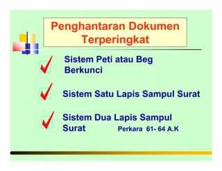 Penghantaran Dokumen
Terperingkat
Sistem Peti atau Beg
Berkunci
Sistem Satu Lapis Sampul Surat
Sistem Dua Lapis Sampul
Surat Perkara 61- 64 A.K
 