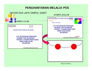 SISTEM DUA LAPIS SAMPUL SURAT
SAMPUL LUAR
SULIT
Y.B. SETIAUSAHA KERAJAAN
PEJABAT SUK SELANGOR
TINGKAT 19 BANGUNAN SSAAS,
40000 SHAH ALAM
SELANGOR
URUSAN SERI PADUKA BAGINDA
PENGHANTARAN MELALUI POSPENGHANTARAN MELALUI POS
SAMPUL DALAM
PKK SL(R) 512/6 KLT 2(17)
URUSAN SERI PADUKA BAGINDASULIT
Y.B. SETIAUSAHA KERAJAAN
PEJABAT SUK SELANGOR
TINGKAT 19 BANGUNAN SSAAS,
40000 SHAH ALAM
SELANGOR
RAHSIA
RAHSIA
URUSAN SERI PADUKBAGINDA
PKK SL 512/I2 (99)
Bahgian belakang
 