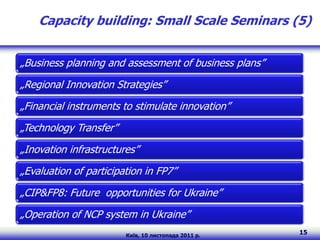 Capacity building: Small Scale Seminars (5)


„Business planning and assessment of business plans”

„Regional Innovation Strategies”

„Financial instruments to stimulate innovation”

„Technology Transfer”

„Inovation infrastructures”

„Evaluation of participation in FP7”

„CIP&FP8: Future opportunities for Ukraine”

„Operation of NCP system in Ukraine”
                        Київ, 10 листопада 2011 р.
                                                       15
 