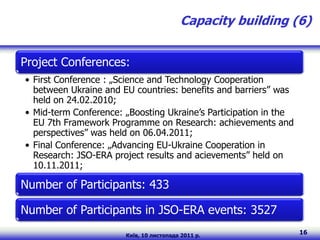 Capacity building (6)


Project Conferences:
• First Conference : „Science and Technology Cooperation
  between Ukraine and EU countries: benefits and barriers” was
  held on 24.02.2010;
• Mid-term Conference: „Boosting Ukraine’s Participation in the
  EU 7th Framework Programme on Research: achievements and
  perspectives” was held on 06.04.2011;
• Final Conference: „Advancing EU-Ukraine Cooperation in
  Research: JSO-ERA project results and acievements” held on
  10.11.2011;

Number of Participants: 433

Number of Participants in JSO-ERA events: 3527
                       Київ, 10 листопада 2011 р.
                                                                  16
 