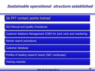 Sustainable operational structure established


26 FP7 contact points trained

JSO-Manual and Quality Procedures

Customer Relations Management (CRM) for joint work and monitoring

Partner search procedures

Customer database

Profiles of leading reaserch teams (S&T Landscape)

Training modules

                            Київ, 10 листопада 2011 р.
                                                                    19
 