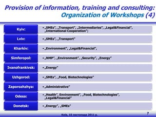 Provision of information, training and consulting:
                   Organization of Workshops (4)
                   • „SMEs”, „Transport”, „Intermediaries”, „Legal&Financial”,
      Kyiv:          „International Cooperation”;

      Lviv:        • „SMEs”, „Transport”


    Kharkiv:       • „Environment”, „Legal&Financial”,


  Simferopol:      • „NMP”, „Environment”, „Security”, „Energy”


 Ivanofrankivsk:   • „Energy”


   Uzhgorod:       • „SMEs”, „Food, Biotechnologies”


 Zaporozhzhya:     • „Administrative”

                   • „Health”, Environment”, „Food, Biotechnologies”,
     Odesa:          „Legal&Financial”

    Donetsk:       • „Energy”, „SMEs”

                                Київ, 10 листопада 2011 р.
                                                                                 7
 