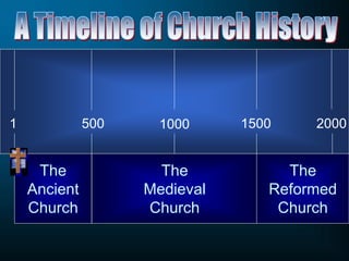1000
1 500 1500 2000
The
Medieval
Church
The
Reformed
Church
The
Ancient
Church
 
